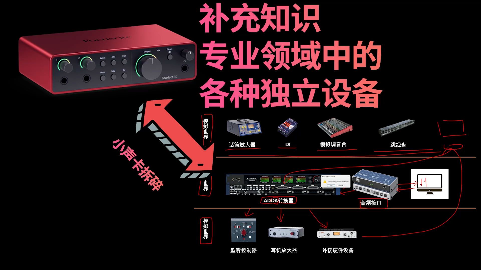 【提前补充知识】拆碎小声卡来了解专业领域中的各种独立设备哔哩哔哩bilibili