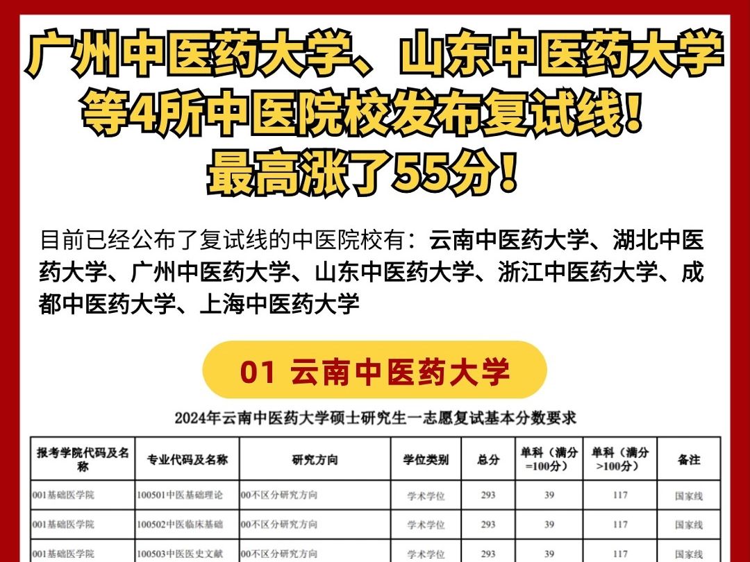 广州中医药大学、山东中医药大学等4所中医院校发布复试线!最高涨了55分!哔哩哔哩bilibili