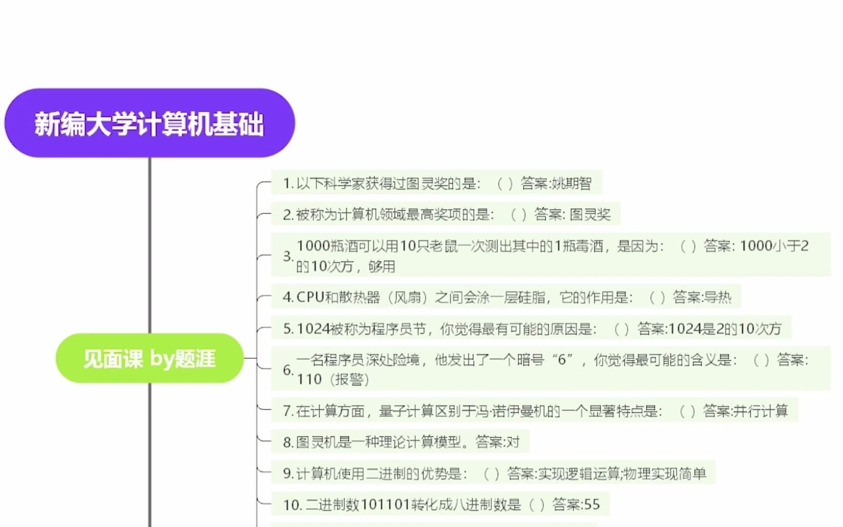 新编大学计算机基础智慧树答案 知到网课答案哔哩哔哩bilibili