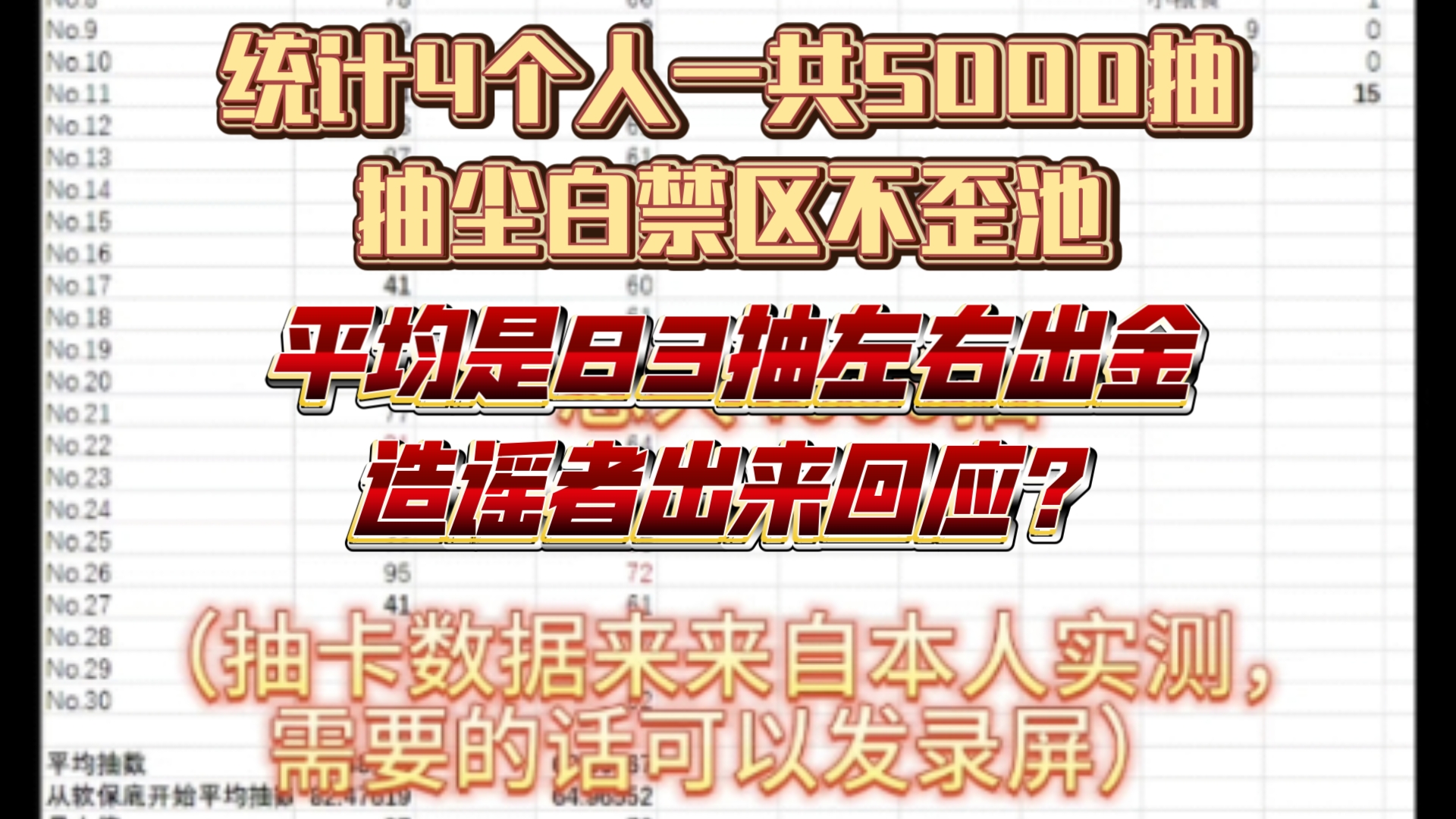 最近又有人造谣尘白禁区经常99抽出角色,实际是83抽左右出金桌游棋牌热门视频