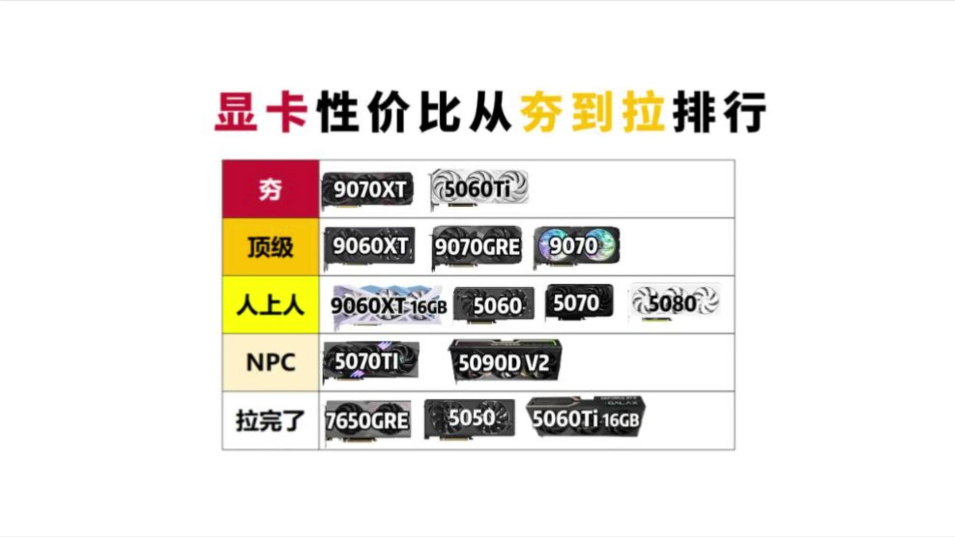 26年618显卡性价比从夯到拉排行,含各型号用料分析和具体品牌型号推荐