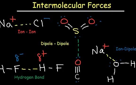 [图]Intermolecular Forces - Hydrogen Bonding, Dipole-Dipole, Ion-Dipole, London Disp