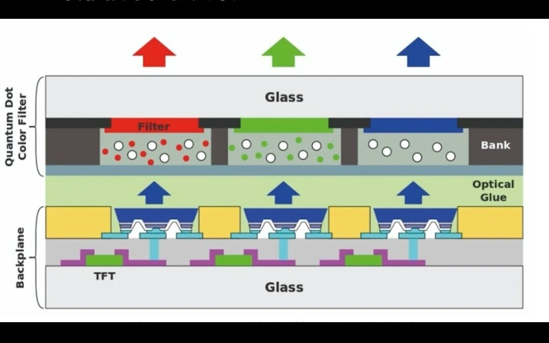 首尔大学携手LG开发出Micro LED 巨量转移技术,良率高达99.88%哔哩哔哩bilibili