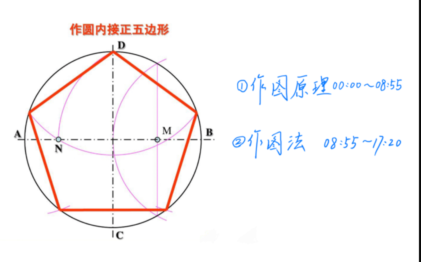 正五边形五等分圆尺规作图法