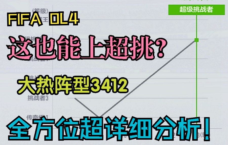 FIFA OL4战术板分享第十三期:超强火热进攻阵型3412分享,以及AB攻防阵全方位超详细分析!电子竞技热门视频