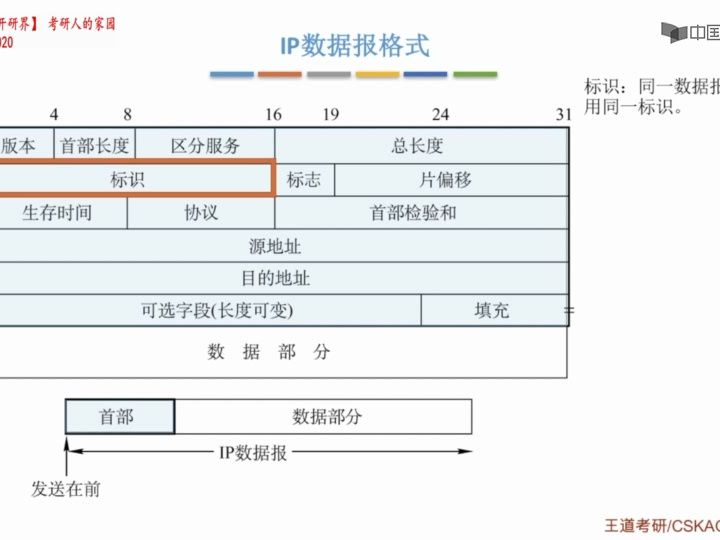 03.4.3IP数据报分片哔哩哔哩bilibili