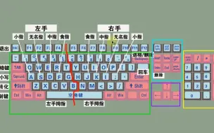 Download Video: 零基础学电脑打字入门教程，老师一步一步教会你