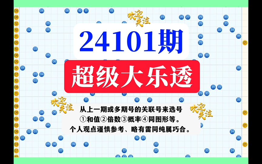 中国体育彩票 超级大乐透走势分析24101预测分享 上期千年难遇2的尾号同期同出,应了一切皆有可能!哔哩哔哩bilibili