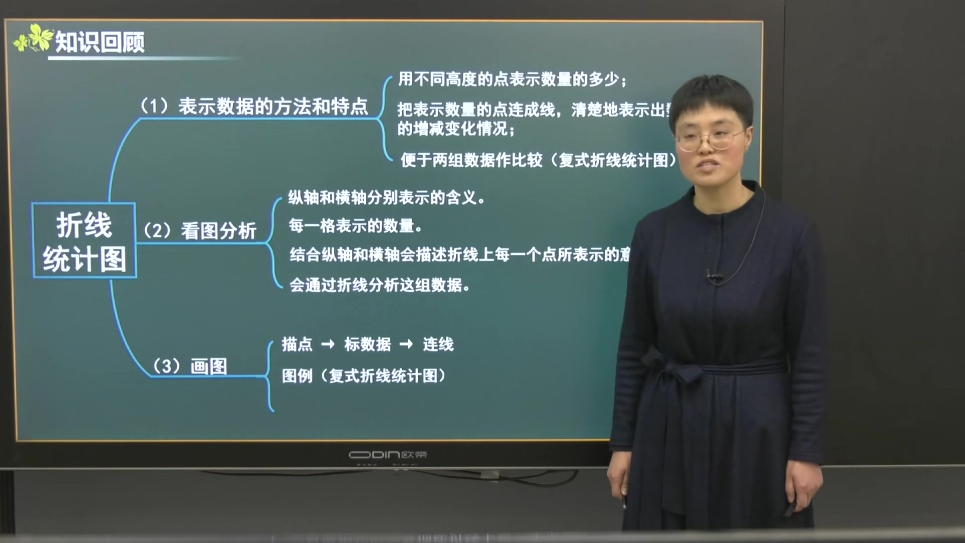 [图]2022新版 小学数学 苏教版 五年级下册 单元复习课 整理与复习 5年级下册 复习课