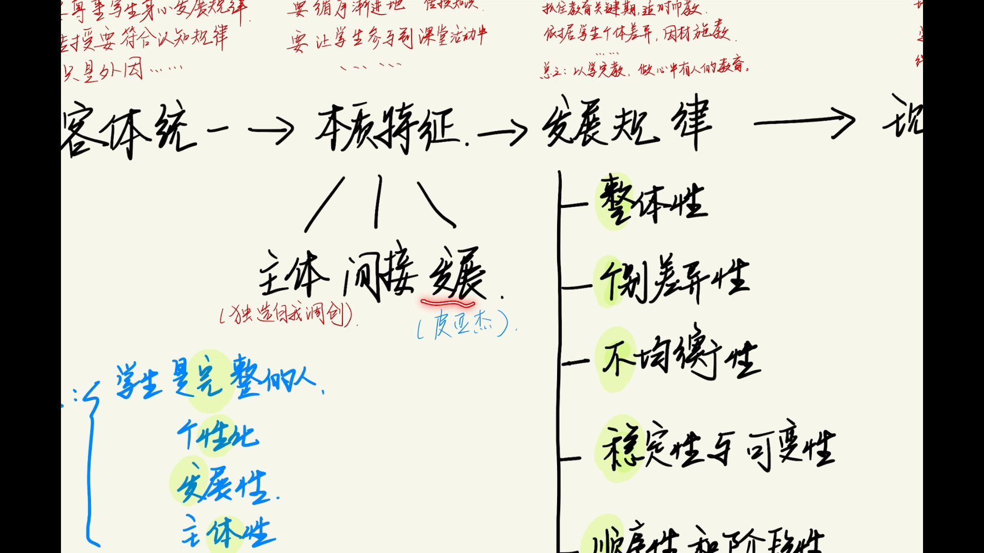 [图]333背诵-教育学基础-教师与学生