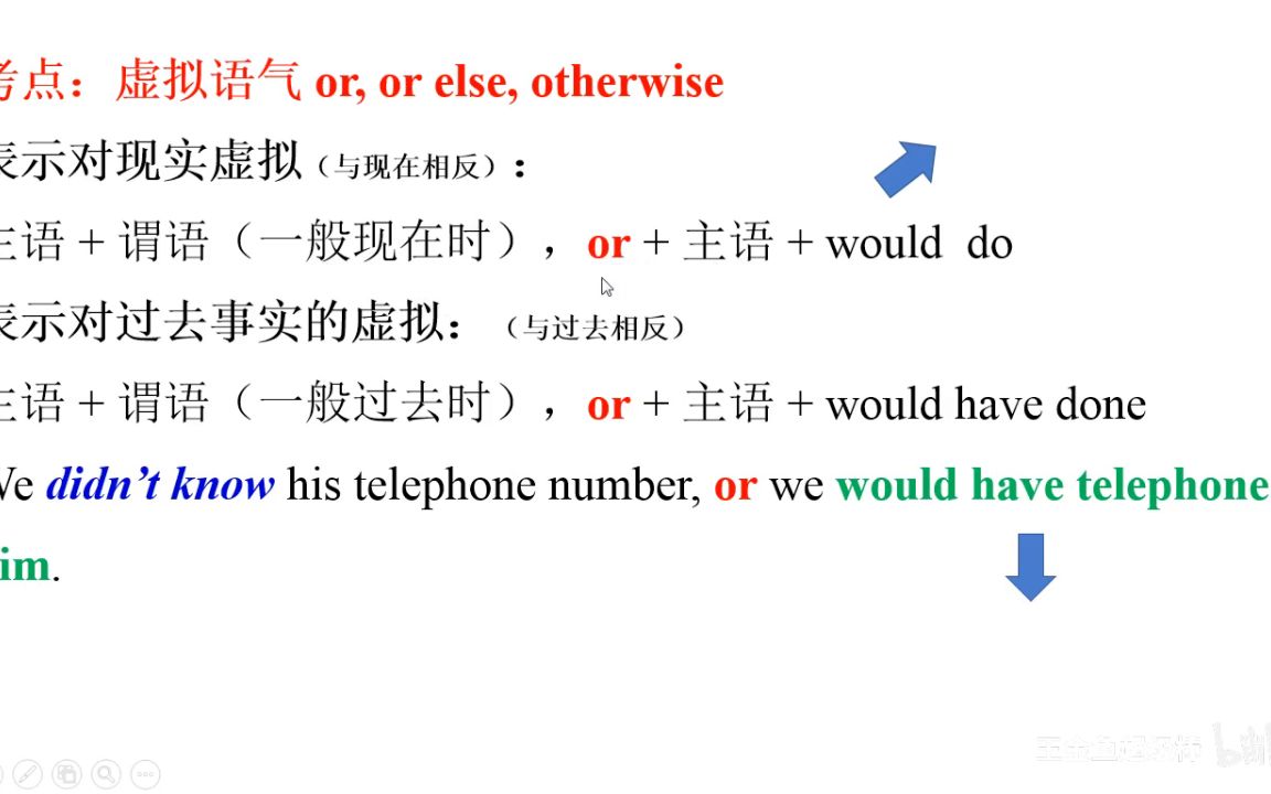 23考试考证资料语法:2. 条件状语从句 & 虚拟语气:otherwise 2813、2914医考教资财会哔哩哔哩bilibili