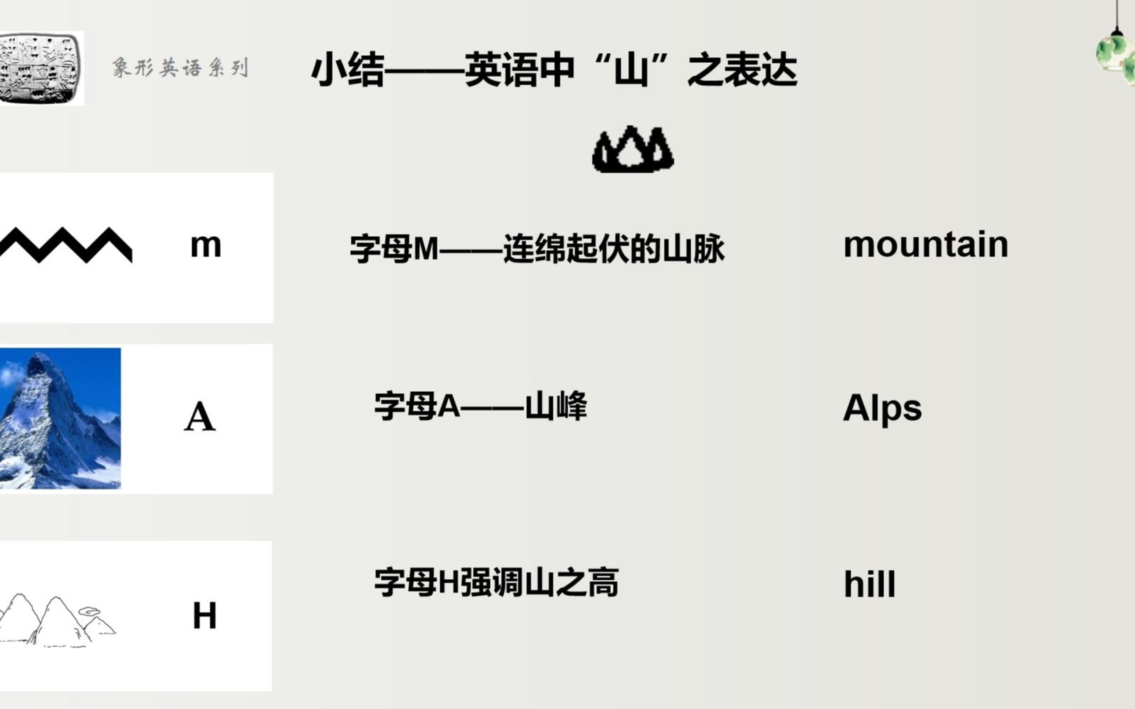 第五十讲 字母M的起源和演化概述(8)哔哩哔哩bilibili