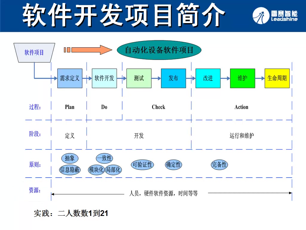 雷赛运动控制卡软件开发应用课程上篇01哔哩哔哩bilibili