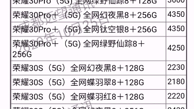 2020年10月25日手机报价!iPhone12价格已经低了!iPhone11价格在上涨!!等等总没错!!主业加哔哩哔哩bilibili