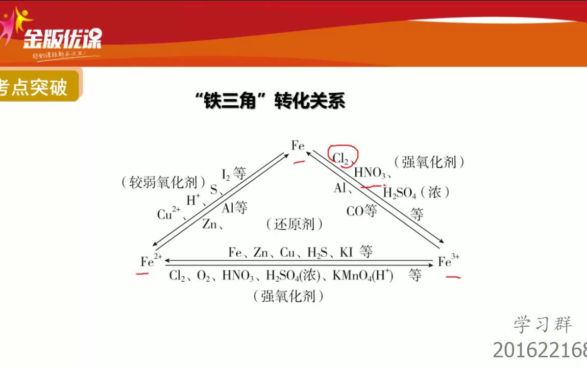 铁三角的转化关系图图片