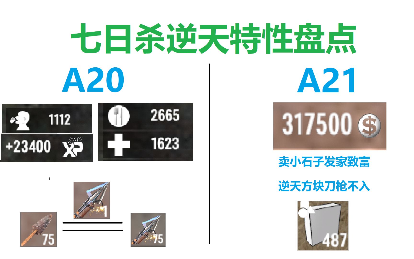 [图][七日杀]盘点A20的逆天特性，A21仍然可用