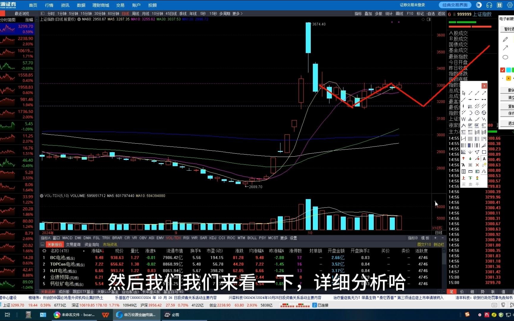 10月27日对下周股市预测哔哩哔哩bilibili