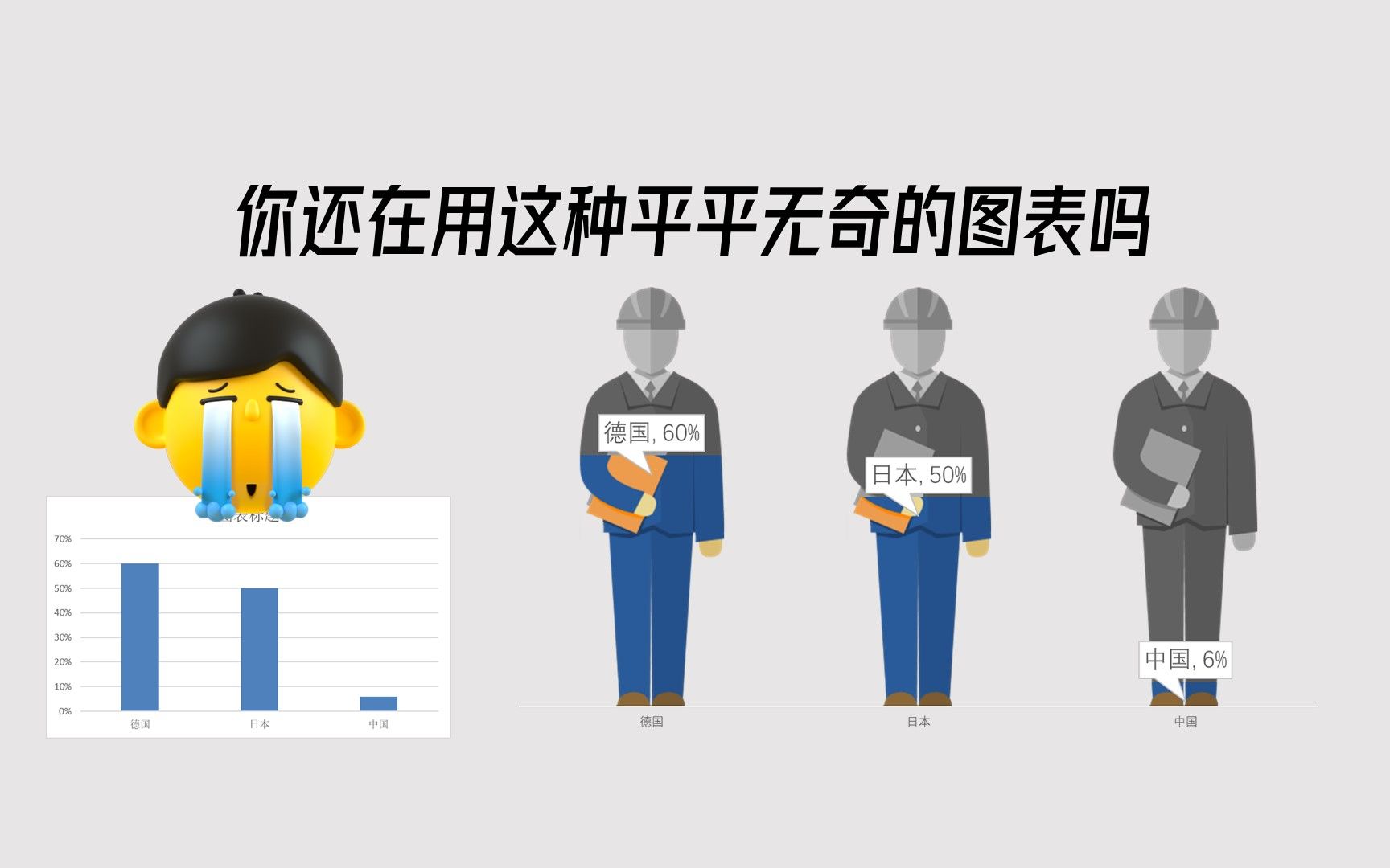 自学ppt|1分钟学会高级柱状图ppt哔哩哔哩bilibili