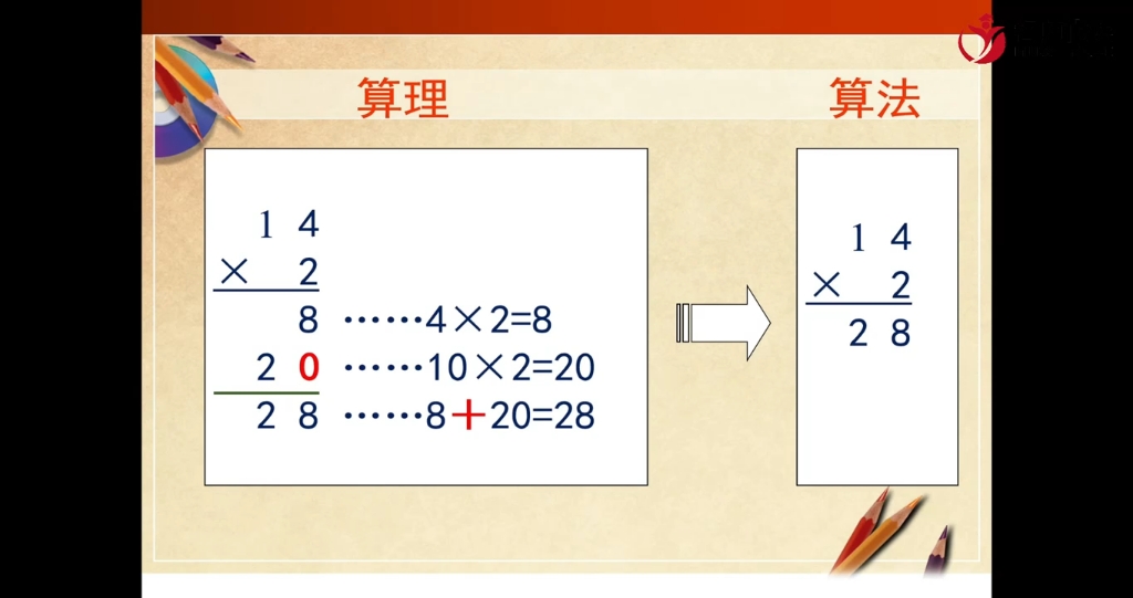 [图]公开课优质课（单元整体教学的思考与实践（以数的运算为例））【任务群示范课】