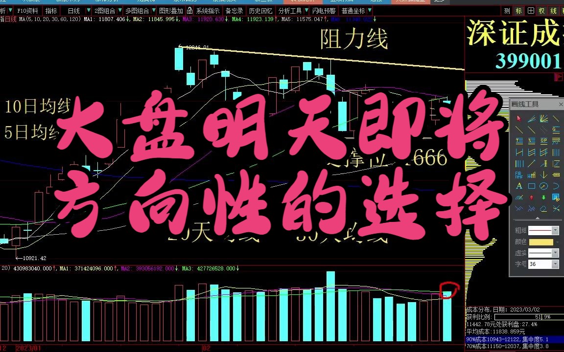 2023年3月2日《大盘明天将方向性选择》今日大盘走势分析 今日股市行情分析最新 今日股票行情分析最新 今日A股行情分析 上证指数走势分析 深证成指创...