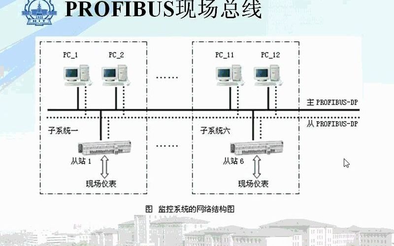 [图]29 工业控制网络（29讲）PROFIBUS协议结构