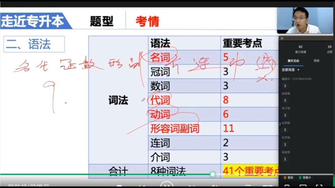 语法分为语法与句法,掌握词法5个重要考点20分到手哔哩哔哩bilibili