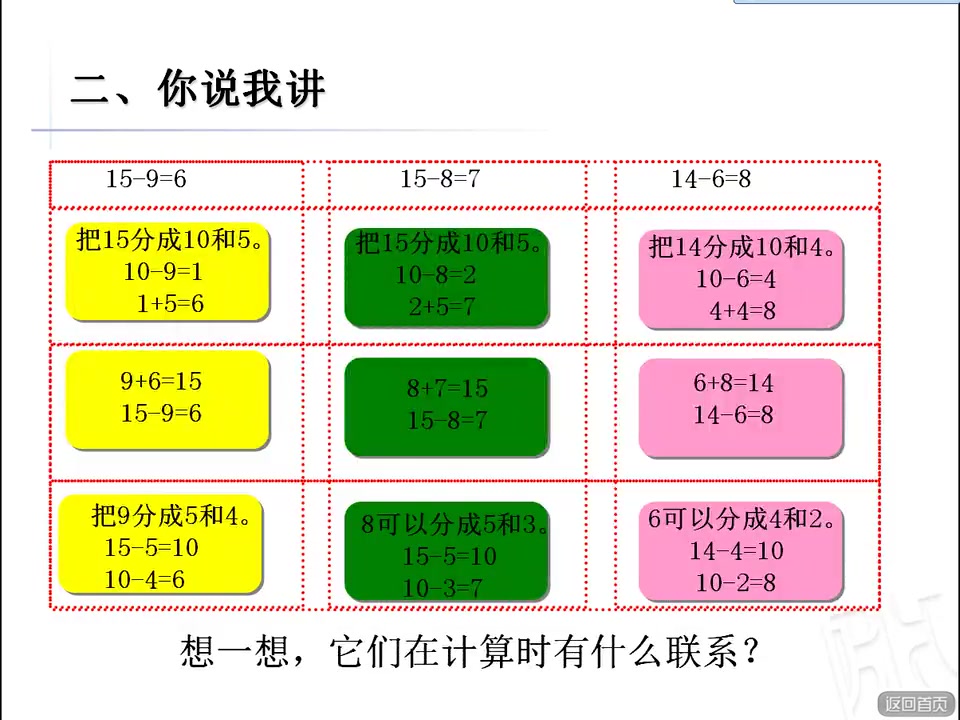 [图]一年级数学十几减6、5、4、3、2（一下第一单元）