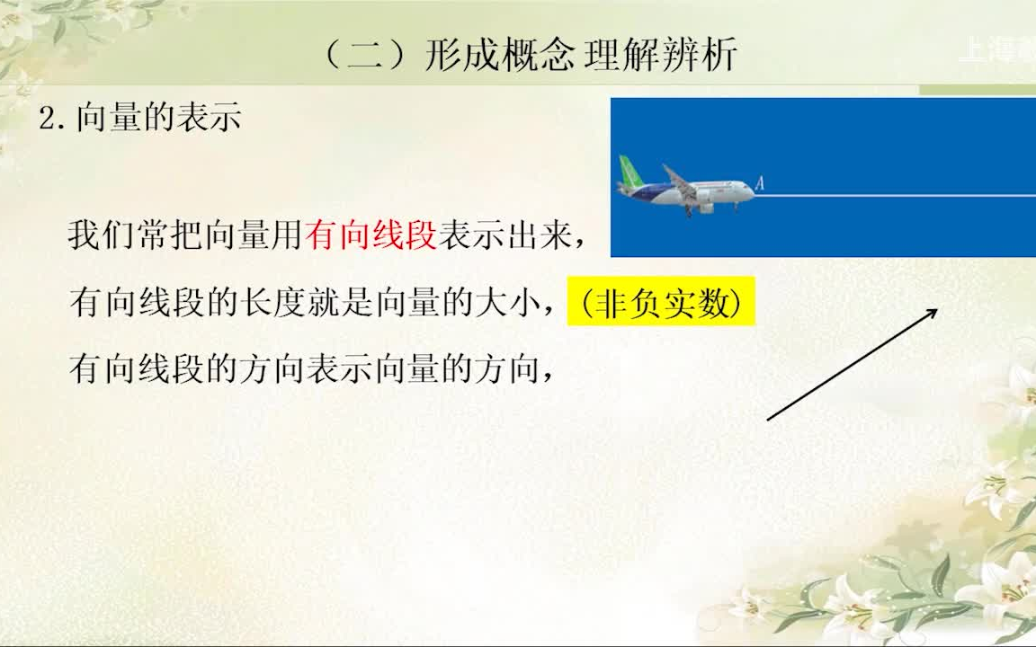 [图]赶快开始学 上海市空中课堂 高一数学第8章 更新完毕