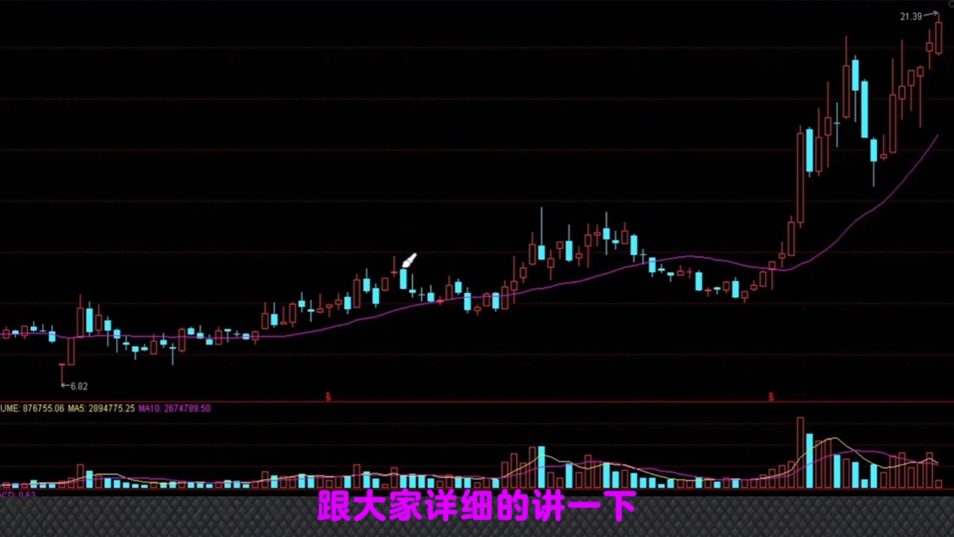 [图]“一线定乾坤”均线选股战法，成功率高达 95%！私募操盘手都在偷偷学习！值得珍藏