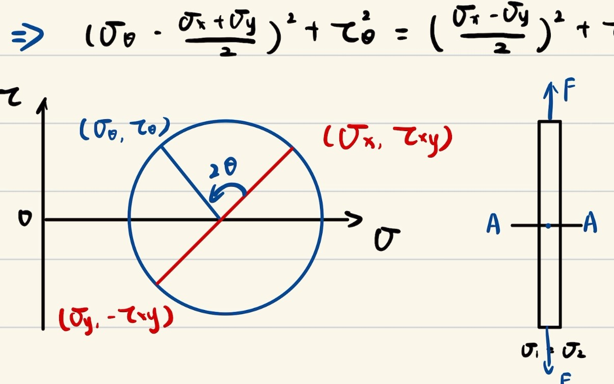1一点的应力应变状态速通弹性力学(徐芝纶)哔哩哔哩bilibili