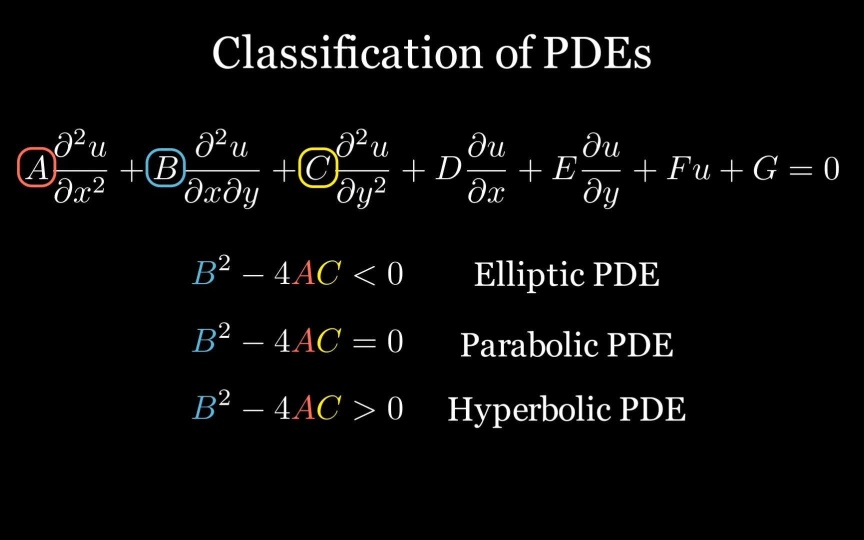 [图]偏微分方程的分类和介绍 (PDE的分类：椭圆型、抛物型和双曲型)