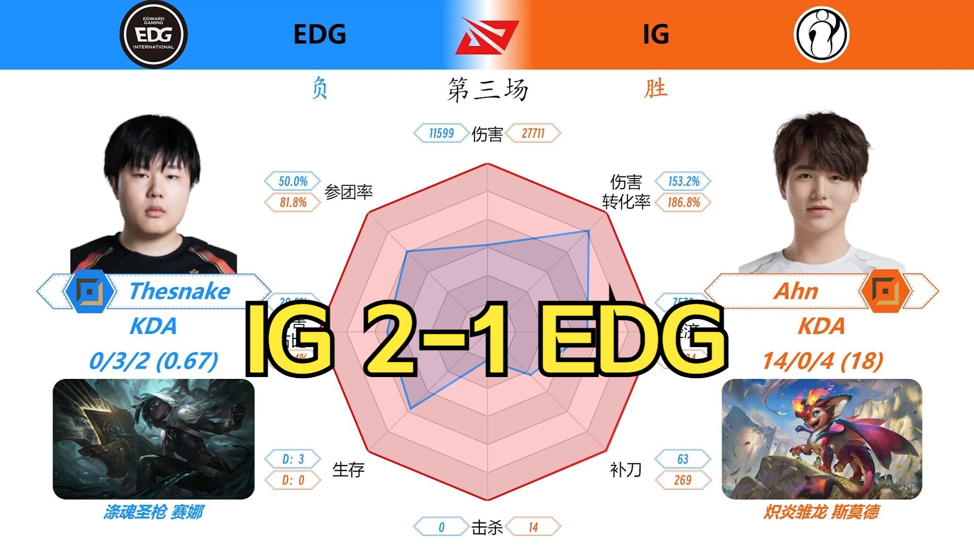 宝批龙这玩意是哪个货设计的?IG 21 EDG 2024LPL春季赛英雄联盟