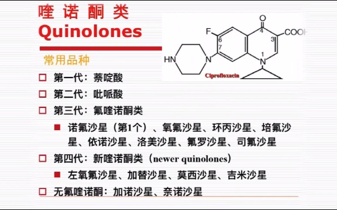 视频5:喹诺酮类抗生素哔哩哔哩bilibili