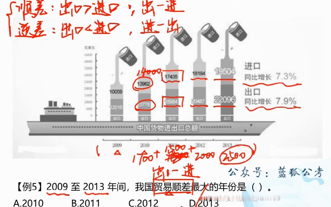 农信社考试行测专项突破资料分析03哔哩哔哩bilibili