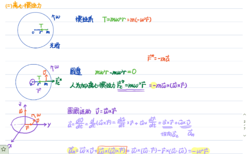 非惯性系——离心惯性力哔哩哔哩bilibili