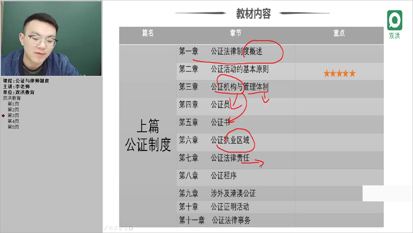 四川自考本科 法学 00259公证律师制度 精讲全集哔哩哔哩bilibili