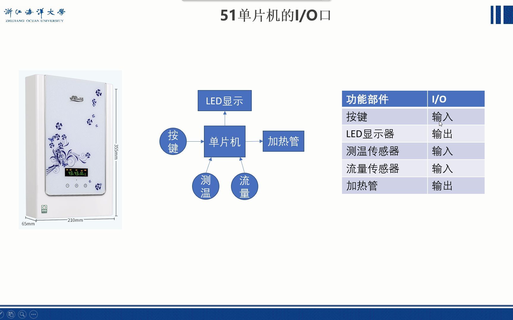 [图]单片机原理与应用第二课