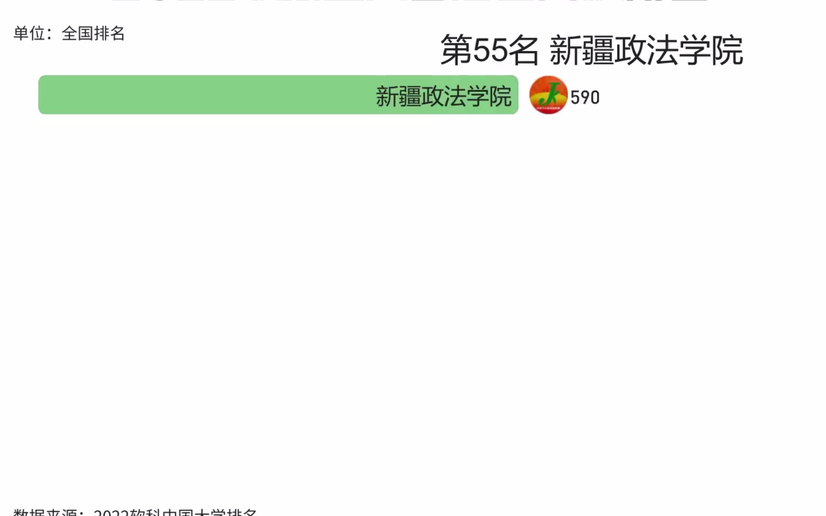 [图]2022最新五大自治区高校排名，仅有1所大学进入全国百强！