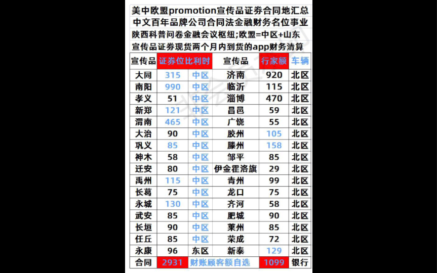 中区和北区金融枢纽同步欧盟比利时哔哩哔哩bilibili