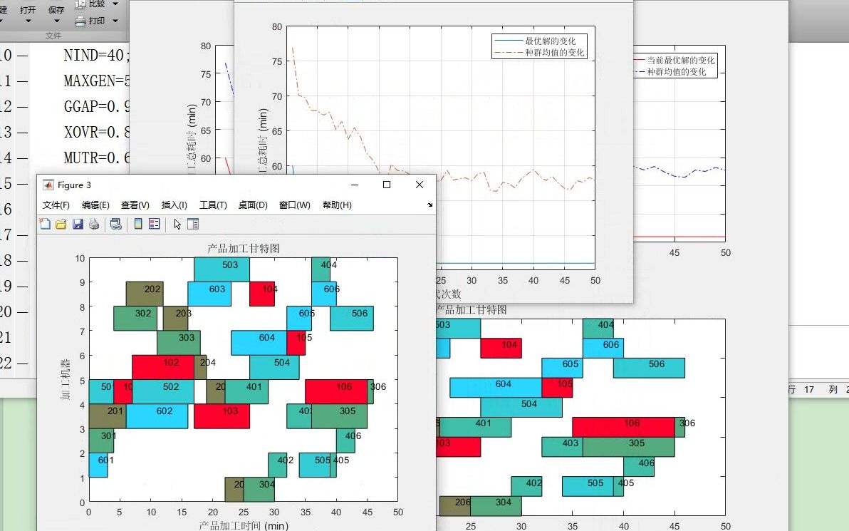 [图]MATLAB遗传算法求解车间调度问题——模型建立和实例（含甘特图）