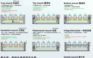 Download Video: 键盘结构分析与讲解