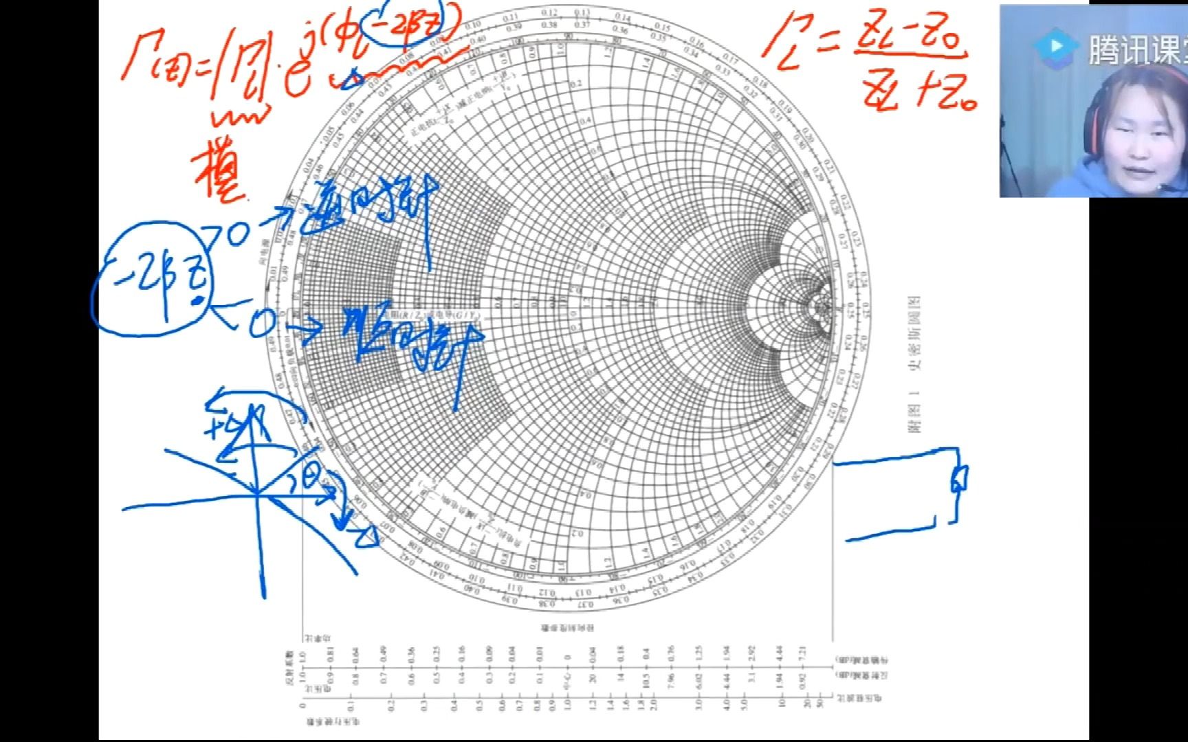 [图]微波第7讲 史密斯圆图线上课讲解视频微波射频天线基础知识