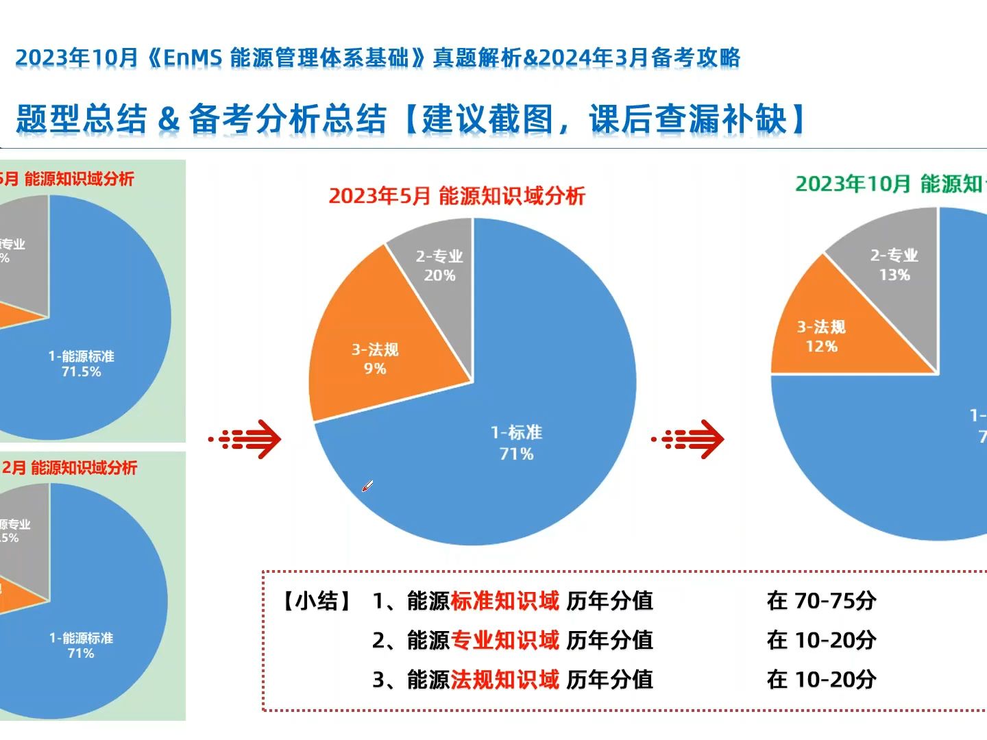 2024年CCAA外审员能源管理体系备考攻略哔哩哔哩bilibili