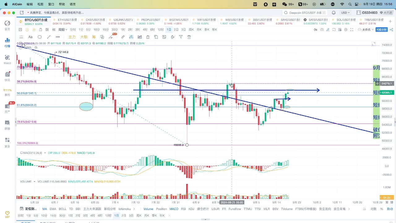 9月19日BTC比特行情分析哔哩哔哩bilibili