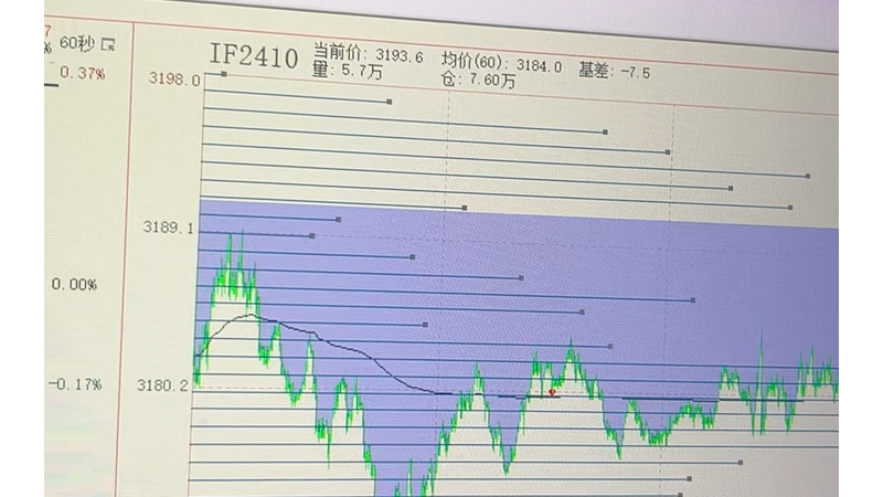 9月20、23日股指期权交易思路分享《最近看不见机会》哔哩哔哩bilibili