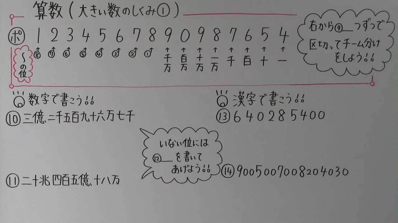 [图]日本小学数学——四年级