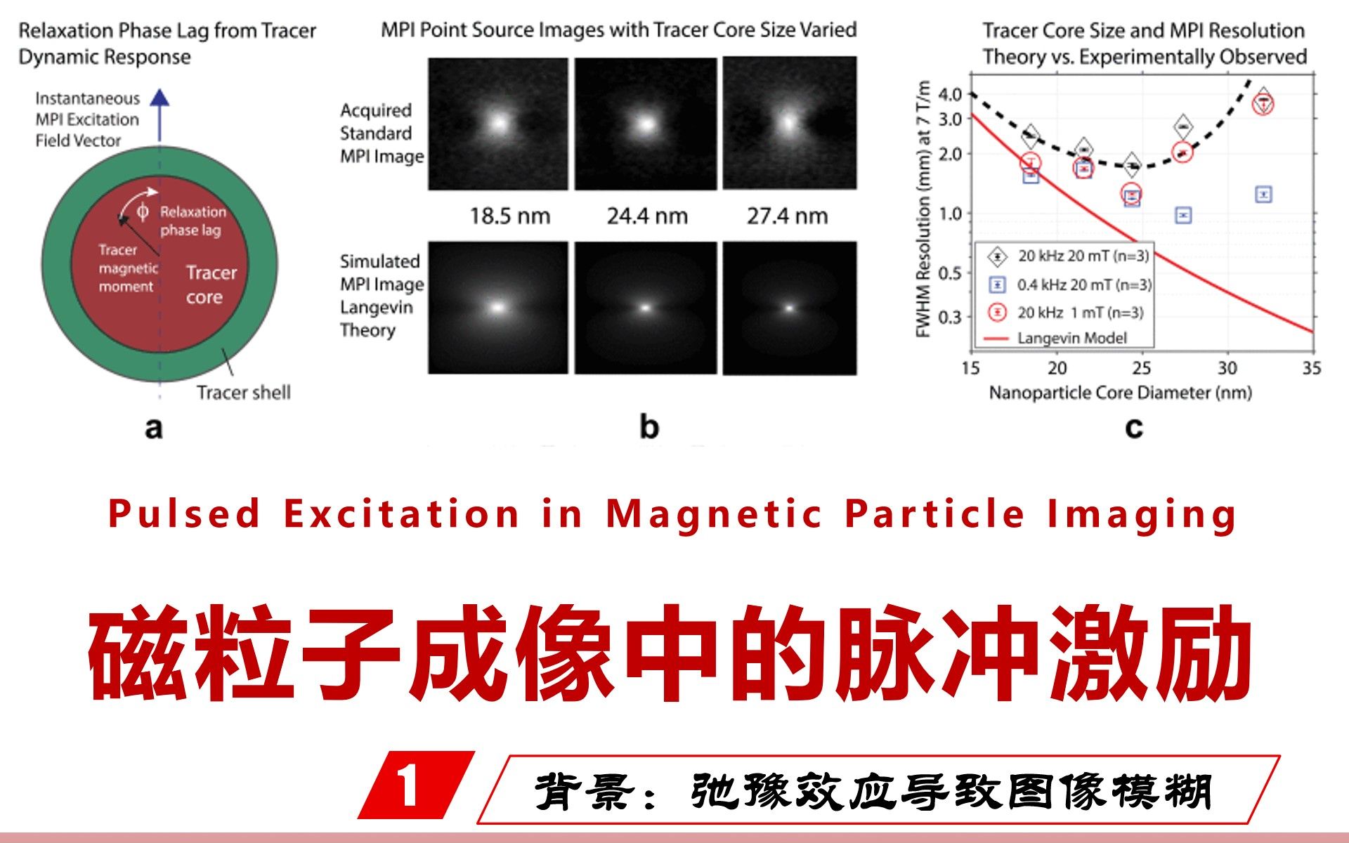 【医学成像100】112. 脉冲磁粒子成像(Pulsed MPI)哔哩哔哩bilibili