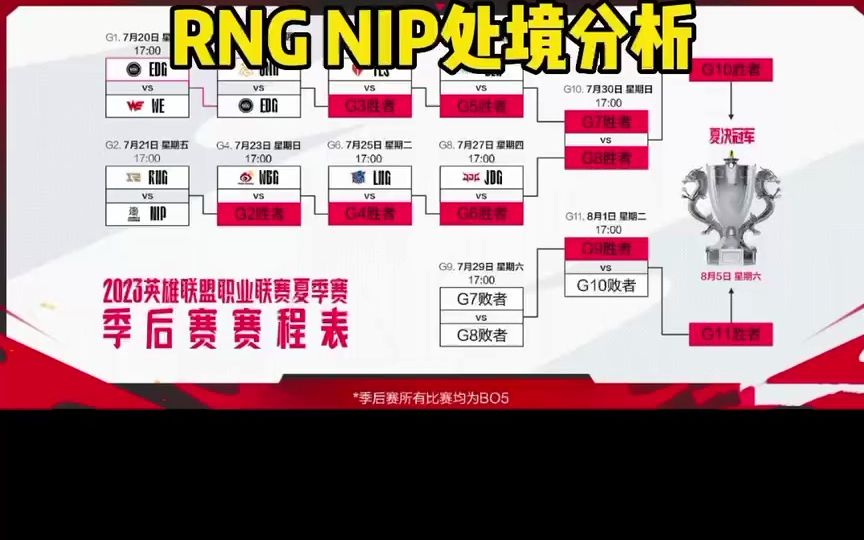 RNG NIP处境分析英雄联盟