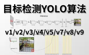 Télécharger la video: 太...太全了！2024最全目标检测YOLO算法教程！YOLOv1v2v3v4v5v7v8v9全系列，计算机博士一次带你学明白！