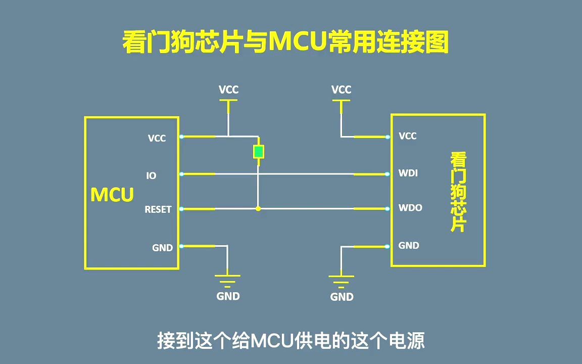 看门狗芯片工作原理.哔哩哔哩bilibili